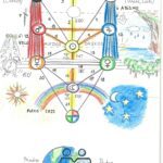 EL TAROT Y DDLA